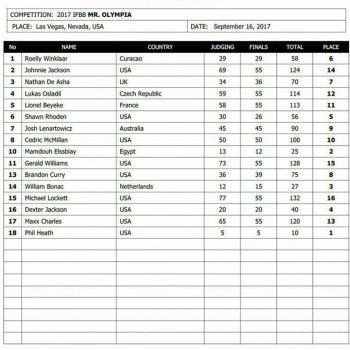 2017 IFBB Mr Olympia Scorecard.jpg