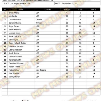 2017 IFBB Classic Physique Olympia Scorecard.jpg