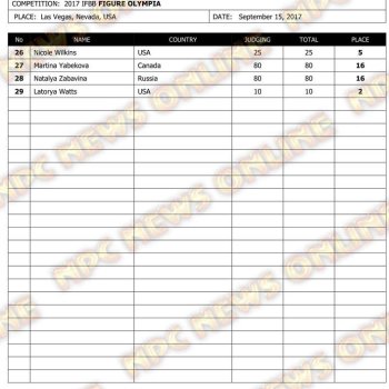 2017 IFBB Figure Olympia Scorecard2.jpg