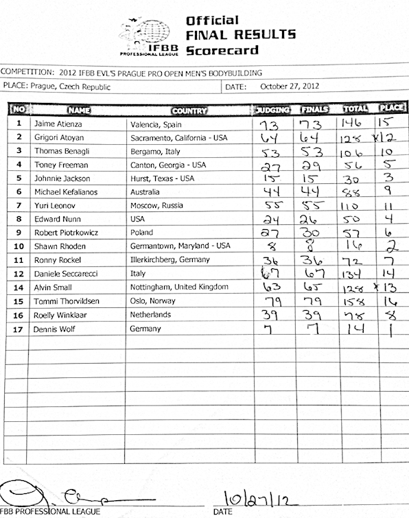 2012EVLpraguepro_scorecard1-1.gif