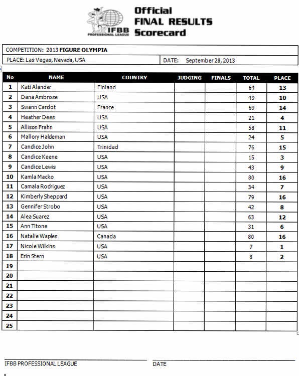 scorecard_figureolympia-1.gif