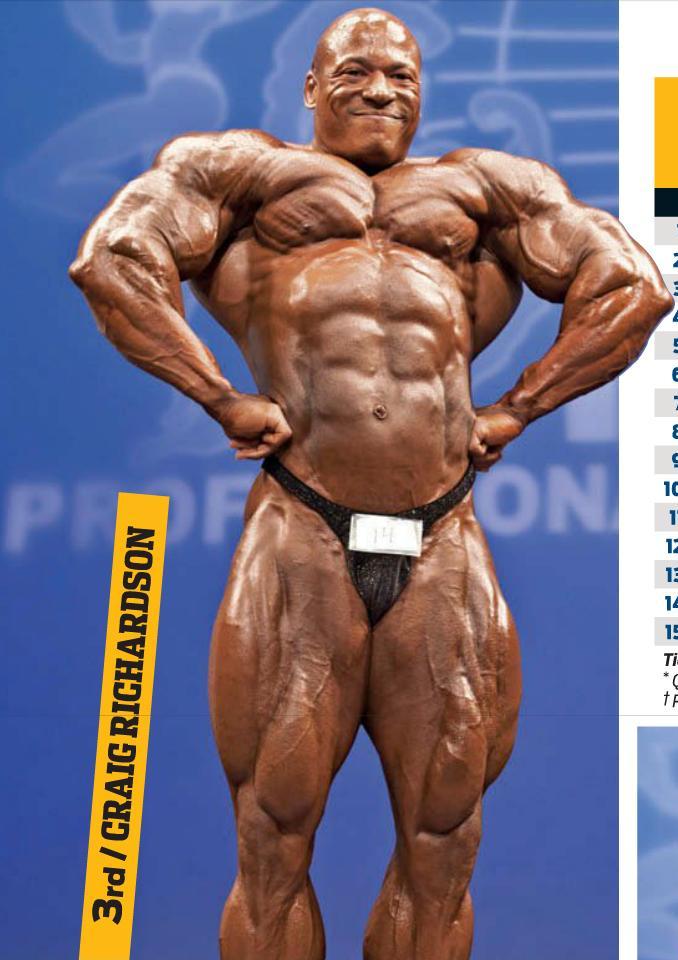 2012 Bodybuilding images