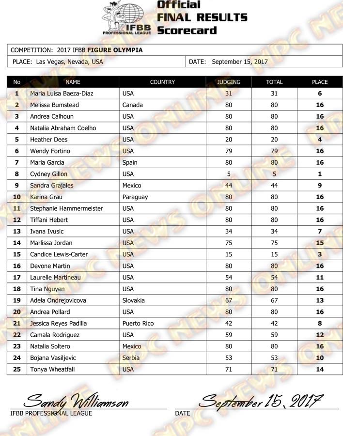 2017 IFBB Figure Olympia Scorecard.jpg