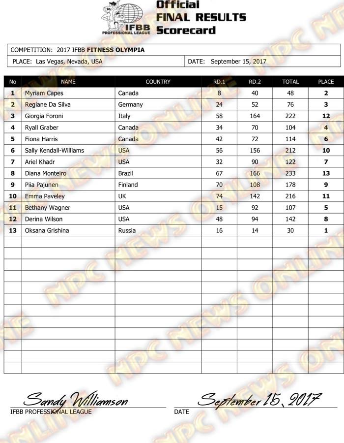 2017 IFBB Fitness Olympia Scorecard.jpg