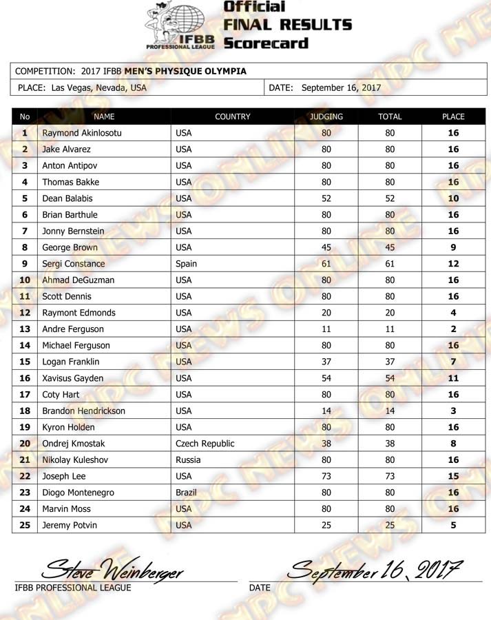 2017 IFBB Men's Physique Olympia Scorecard.jpg