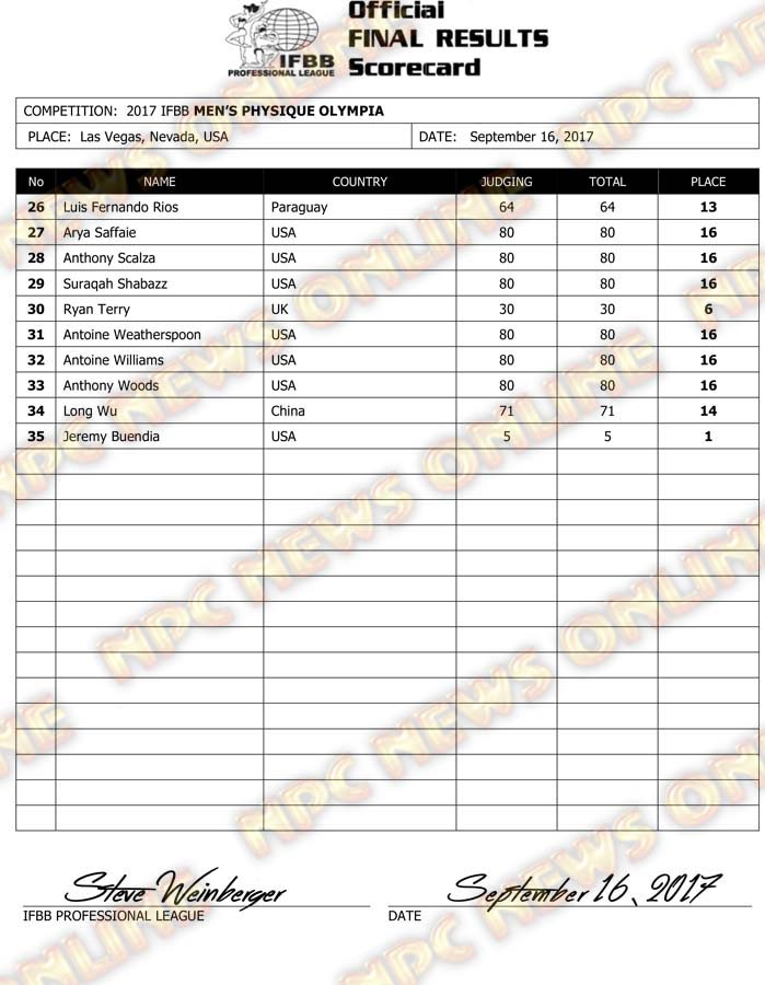 2017 IFBB Men's Physique Olympia Scorecard2.jpg