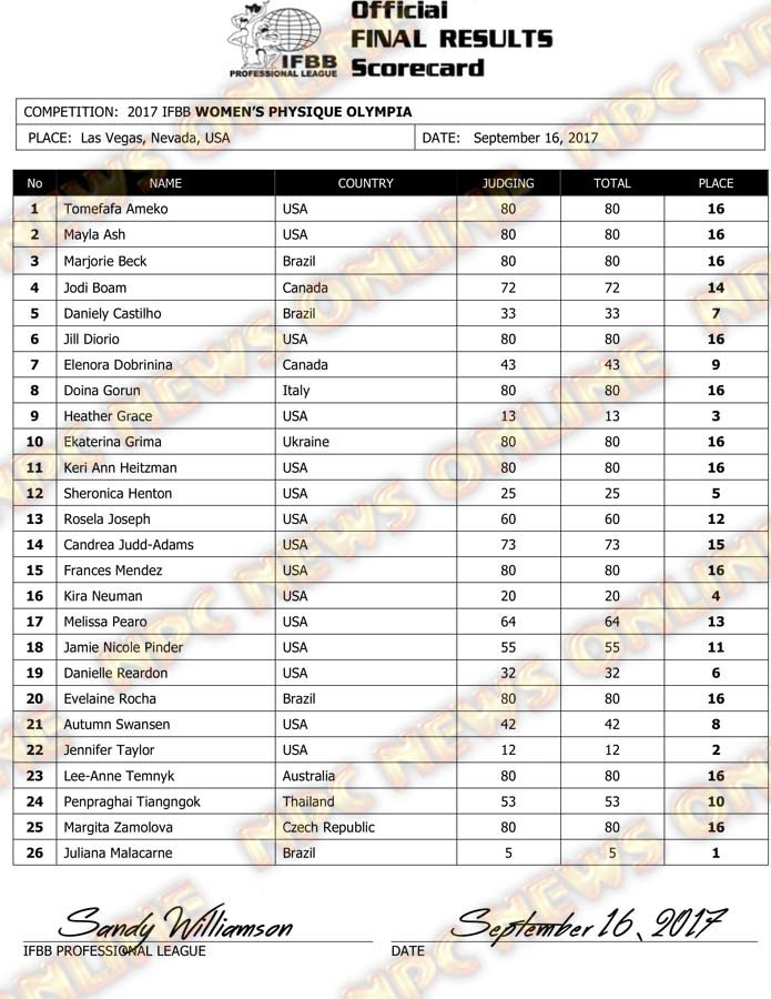 2017 IFBB Women's Men's Physique Olympia Scorecard.jpg
