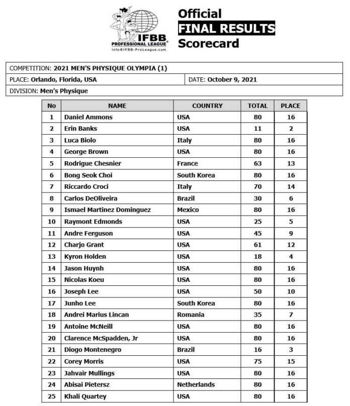 2021olympia_scorecardMP1-696x808.jpg