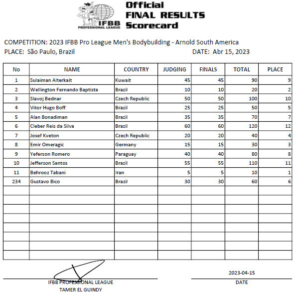 2023brazilPRO_041623_scorecardMBB.jpg