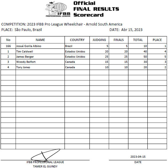 2023brazilPRO_041623_scorecardWC.jpg